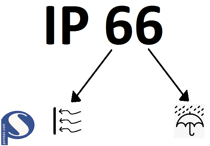 IP به معنای Ingress Protection است.