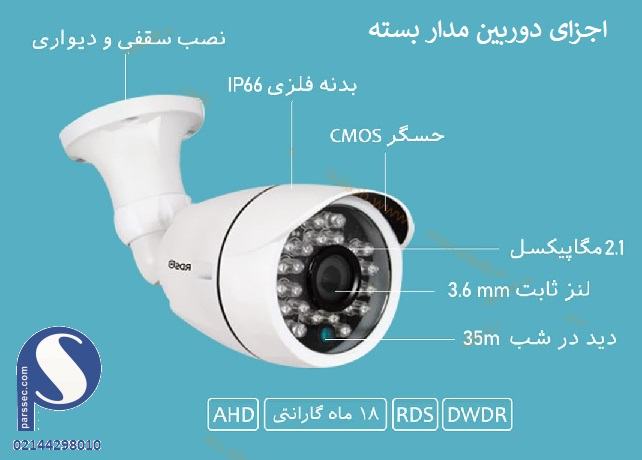 اجزای اصلی یک دوربین نظارتی