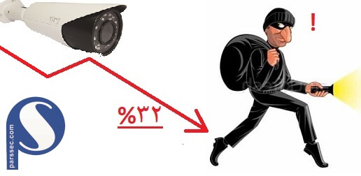 دوربین مدار بسته در ویلا احتمال سرقت از ویلایتان را حداقل تا 32% کاهش می دهد .