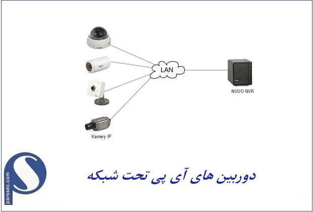 دوربین های آی پی تحت شبکه در دزاشیب