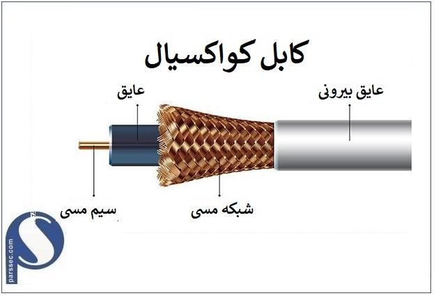 کابل کواکسیال نظیر RG59