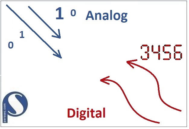 امواج دیجیتال و امواج انالوگ